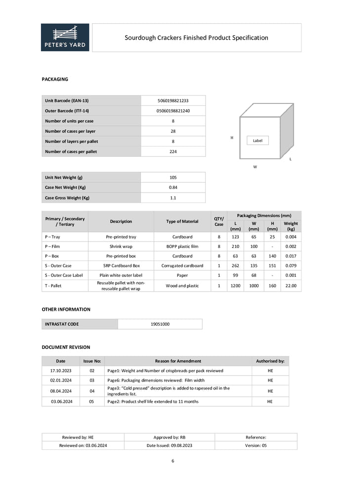 DISTANCE SELLING PDF