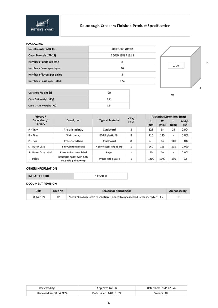 DISTANCE SELLING PDF